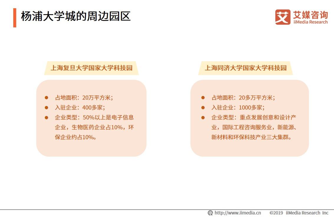 大学城商圈整体消费,大学城商圈推荐