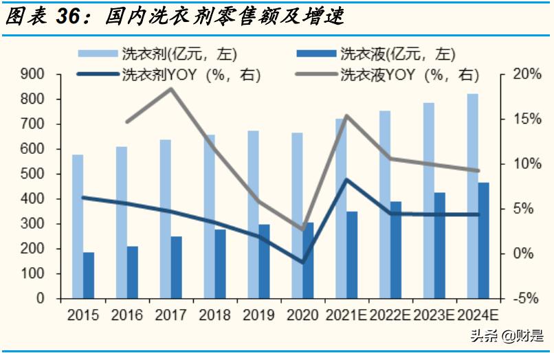 家庭深度清洁创业,家庭清洁产业龙头