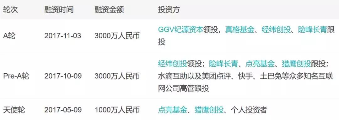 自助贩卖机市场分析,自助贩卖机商业模式