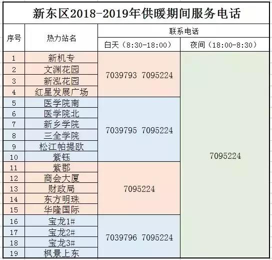 权威发布！2019版新乡最全通讯录！人手一份，你一定用得上……
