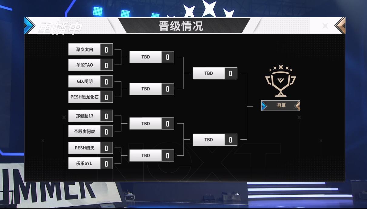 实况足球绿茵赛淘汰赛怎么开,实况足球喜迎新春冠军杯决赛