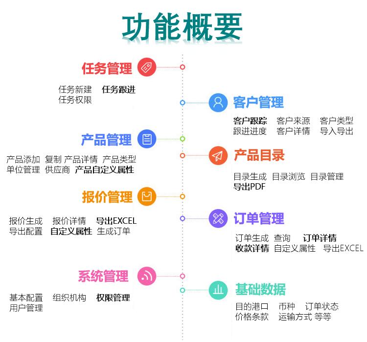 我的SOHO帝国梦——五年老外贸吐血回馈