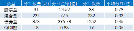基金是选择红利再投还是分红,基金定投选现金分红还是红利再投
