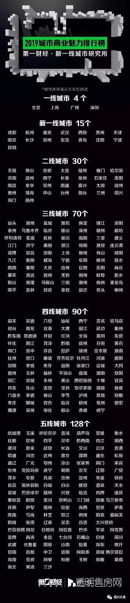 绍兴二线城市今年房价还会涨吗,绍兴的房价为什么那么高