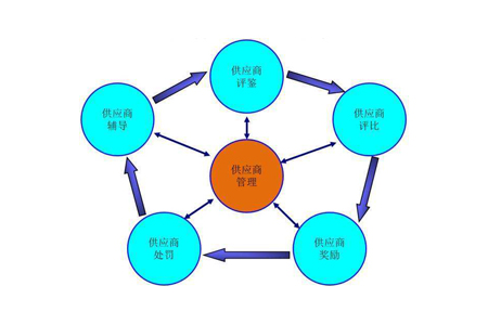 工厂质量管理需要学习什么,工厂质量管理思路及措施