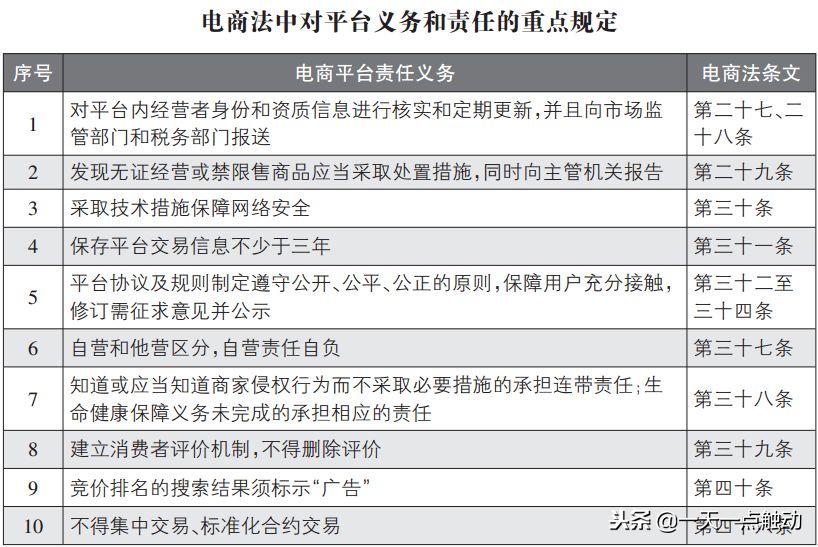 代购微商还需要再见吗,微商和代购最新规定