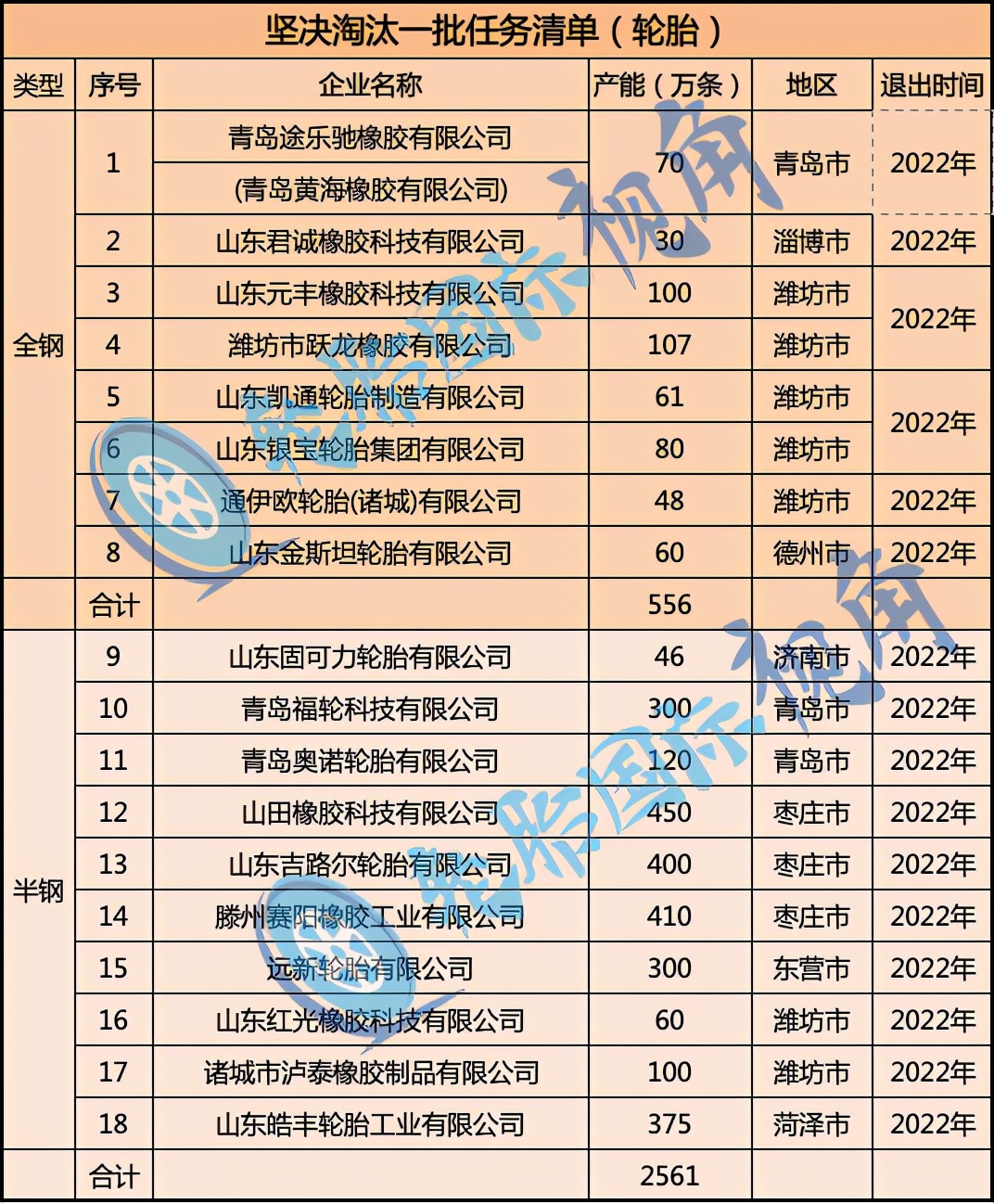 轮胎市场猛烈发展后下一步是什么,中国轮胎产业发展现状