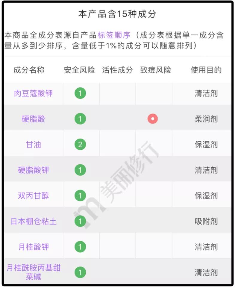 洗面奶红黑榜成分,洗面奶成分黑名单列表