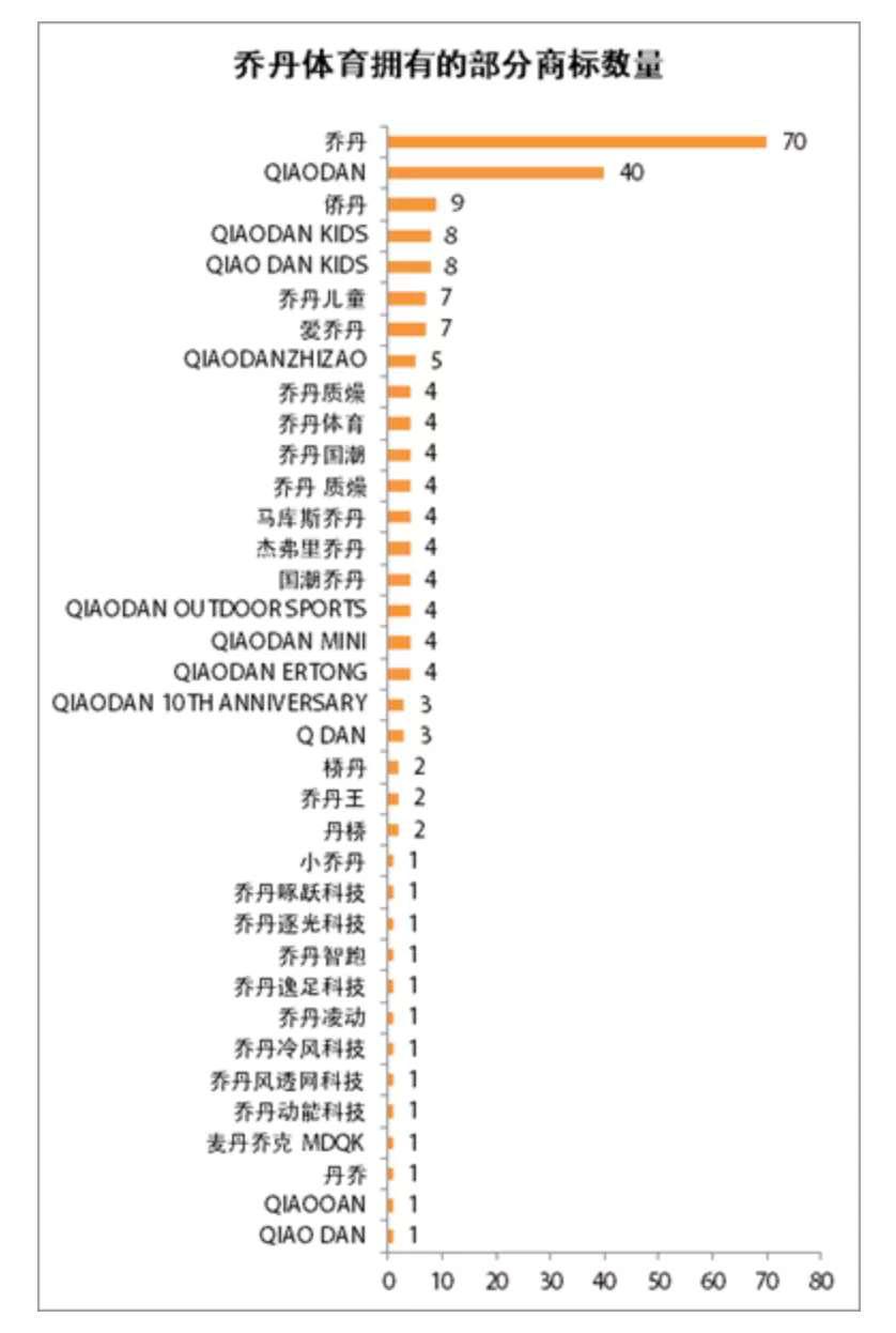 中国乔丹为啥那么便宜,中国乔丹值不值得买