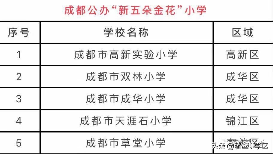 在成都有哪些好的私立学校,成都私立学校分区吗