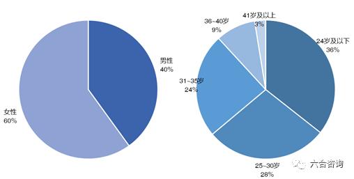 毒出售球鞋要求,毒球鞋转卖
