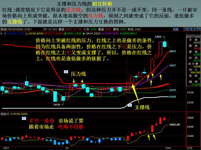 期货交易成败秘诀,期货交易赢家技巧
