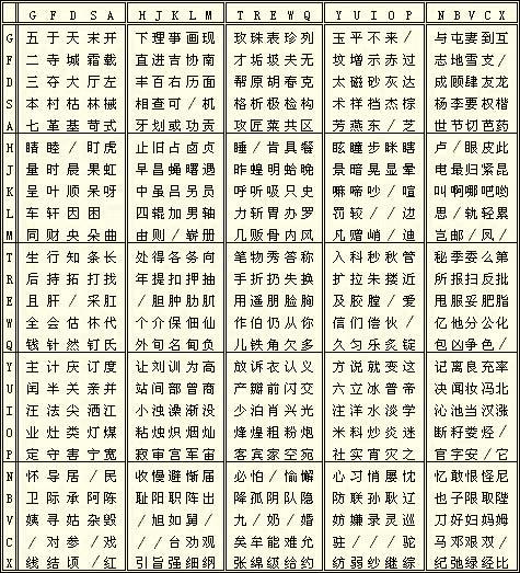 五笔输入法怎么用,五笔输入法软件哪个最好