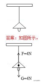 初中物理作图题解题,初中物理作图题做法详细归纳