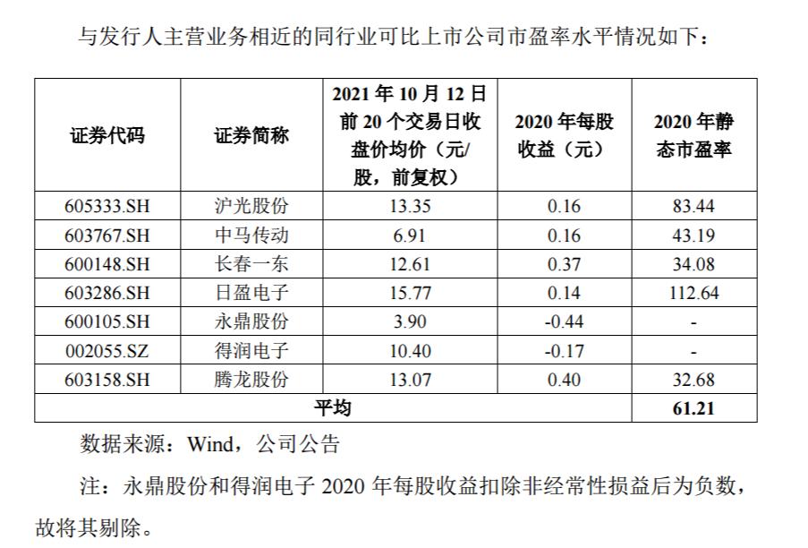 北交所新股上涨触发临停,志晟信息首日涨幅预测