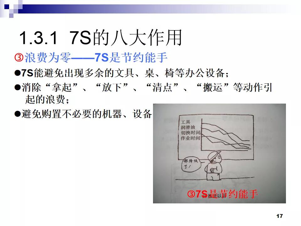 PPT分享|7S现场管理如何有效提高工作效率？