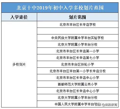 丰台区小升初点招标准,丰台各学区小升初人数