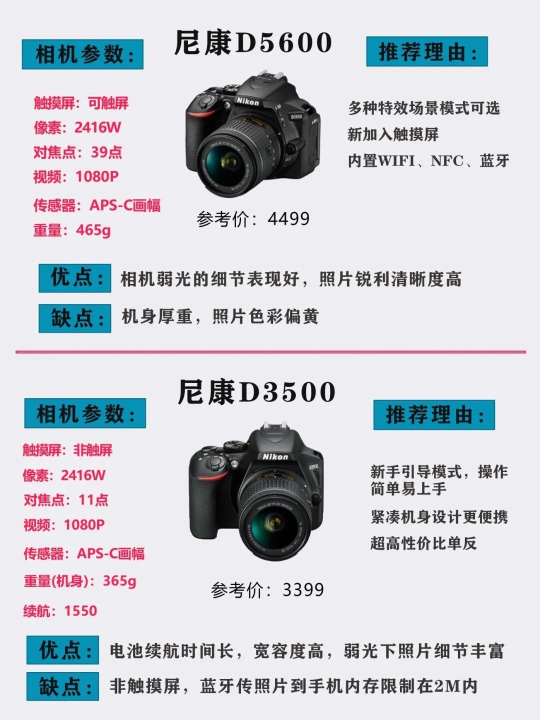 单反相机推荐性价比高简单易学,单反相机推荐排行榜性价比高