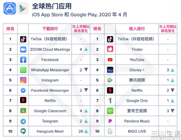 全球实时热点软件排行前十,全球热门应用下载排行榜