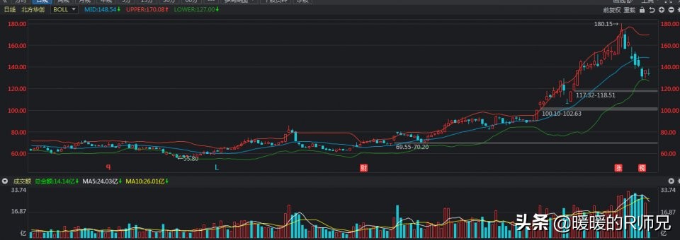 什么是股市炸板,股票什么是封板什么是炸板