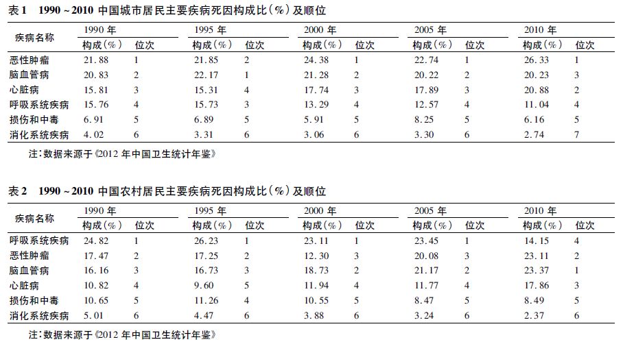 工银安盛重疾险御享欣生现金价值,工银安盛人寿御如意重疾险
