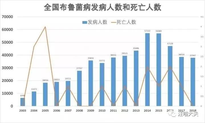 哈兽研再爆布病感染者！你对谈之色变的“布病”到底了解多少？