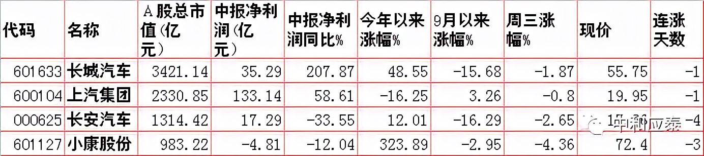 周末股市重要投资参考,周末股市重要消息解析