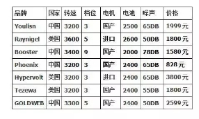 吴建豪nba球员,吴建豪篮球