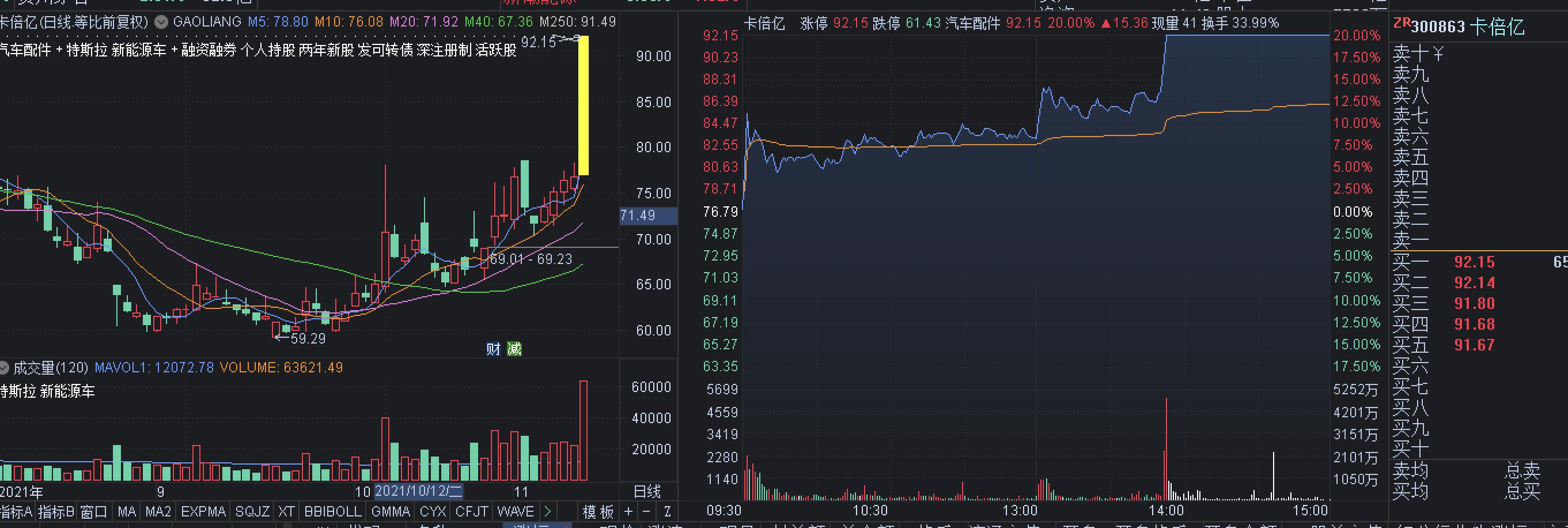 11.11早盘：记住一点，再有分歧“随便买”，没有分歧跟着情绪买