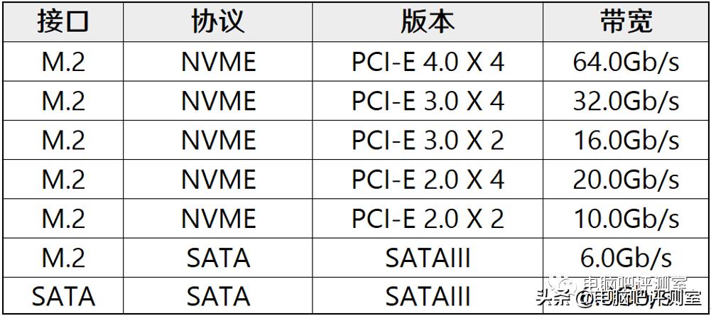 1月装机走向与推荐,2021年3月装机走向与推荐