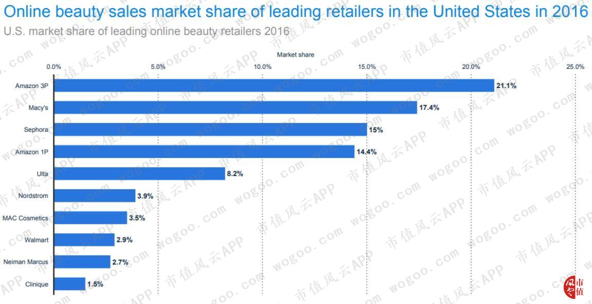 ULTA与丝芙兰的爱恨情仇|海外风云
