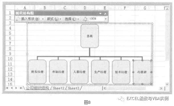 怎样用excel做组织架构图,怎么用excel制作组织架构图