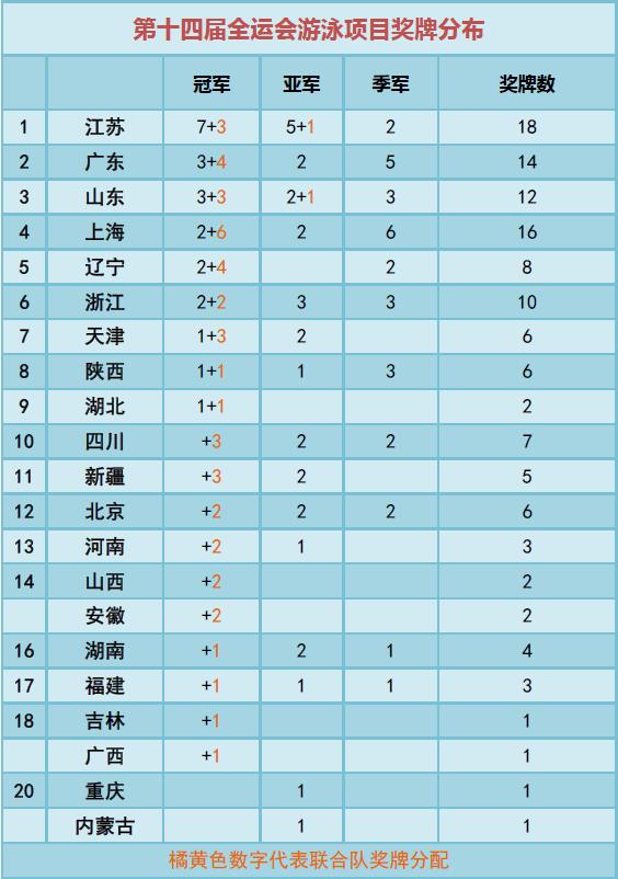 全运会江苏代表队,全运会各代表队