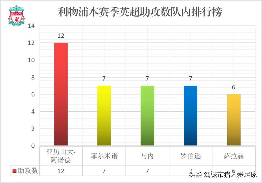 相比推迟红军夺冠，安帅“人多力量大”战术才是德比平局最大意义