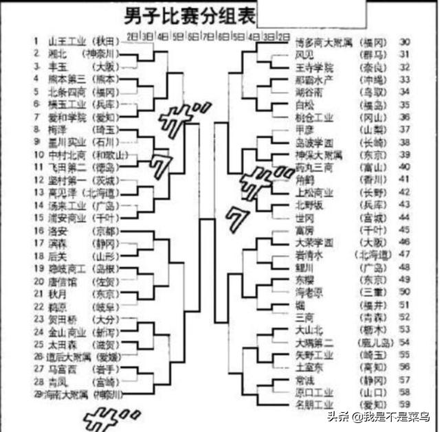 灌篮高手总决赛深度分析,灌篮高手全国大赛实力最强的队伍