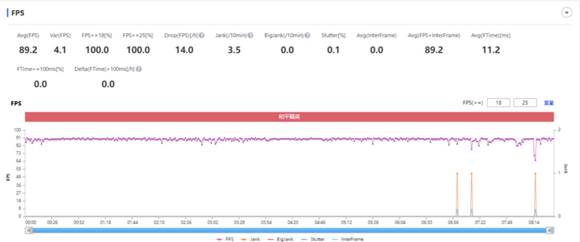 realme真我gt大师探索版测评,realmegtneo2t和realmegt大师版