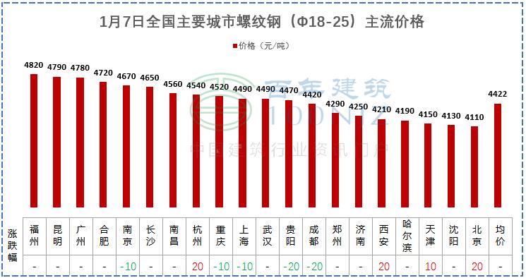 工程报价清单服务费收费标准,工程造价私活报价