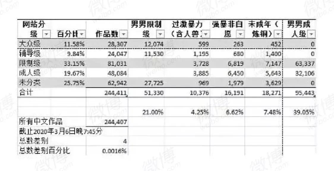 肖战web,肖战互联网记忆
