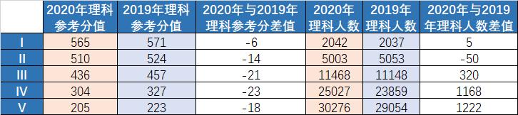 2024江苏高三模考分数线排名查询,2020高三模考分数线