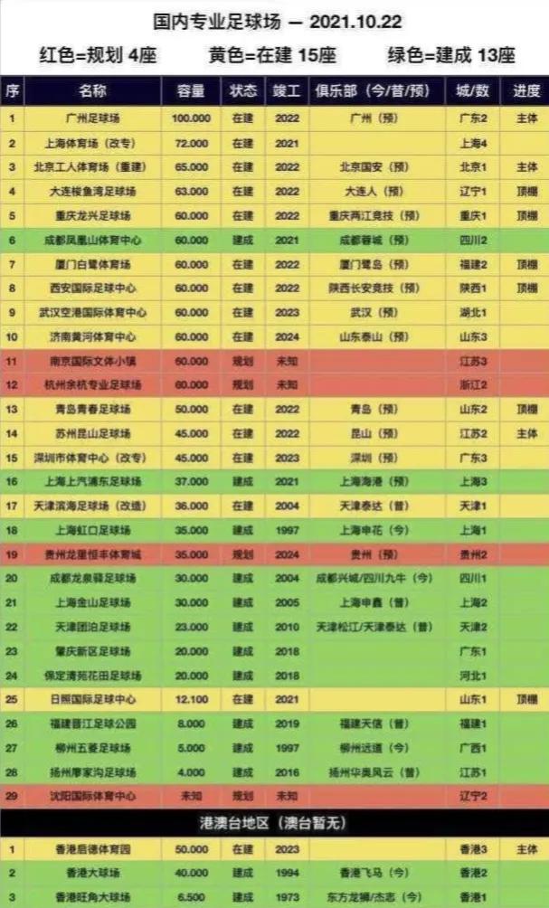 中国足球影响,中国足球场覆盖率