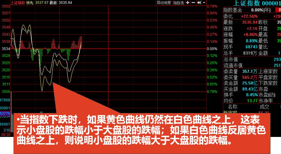 股票入门基础知识怎么看盘,初学股票看盘基础知识