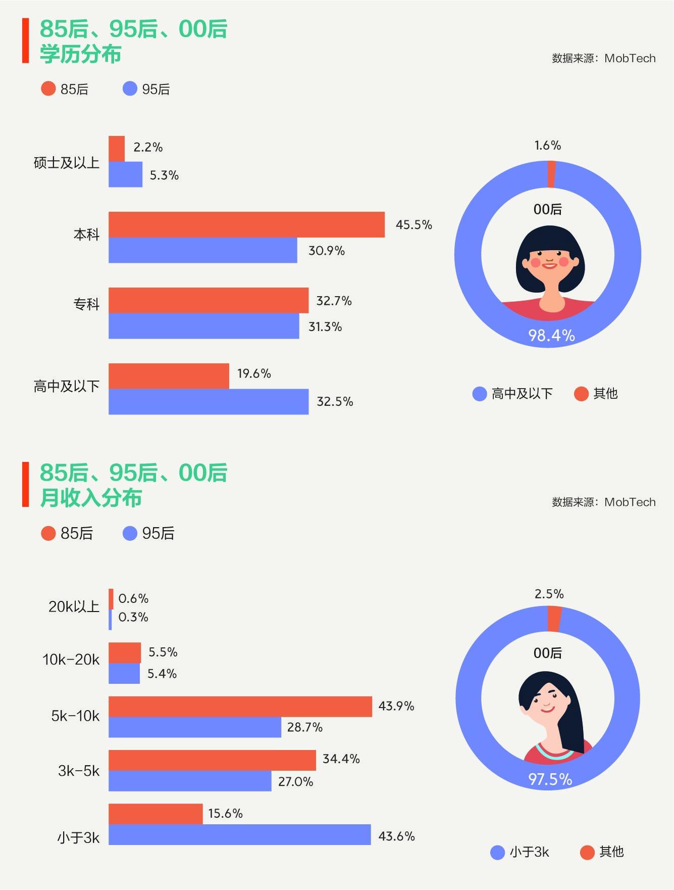 左手盲盒炒鞋，右手理财投保：80、90后消费新一代