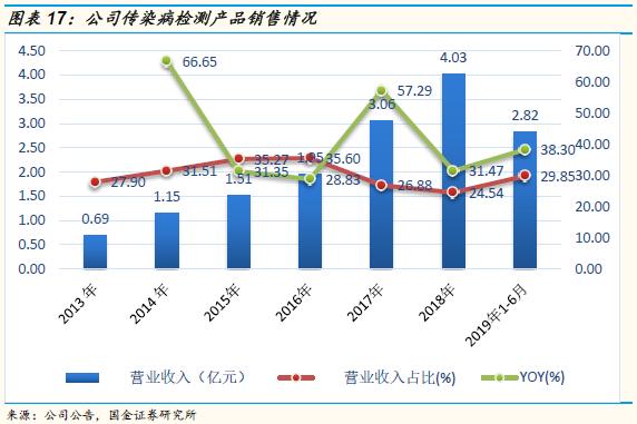 万孚生物2023年目标价,万孚生物最新上市消息