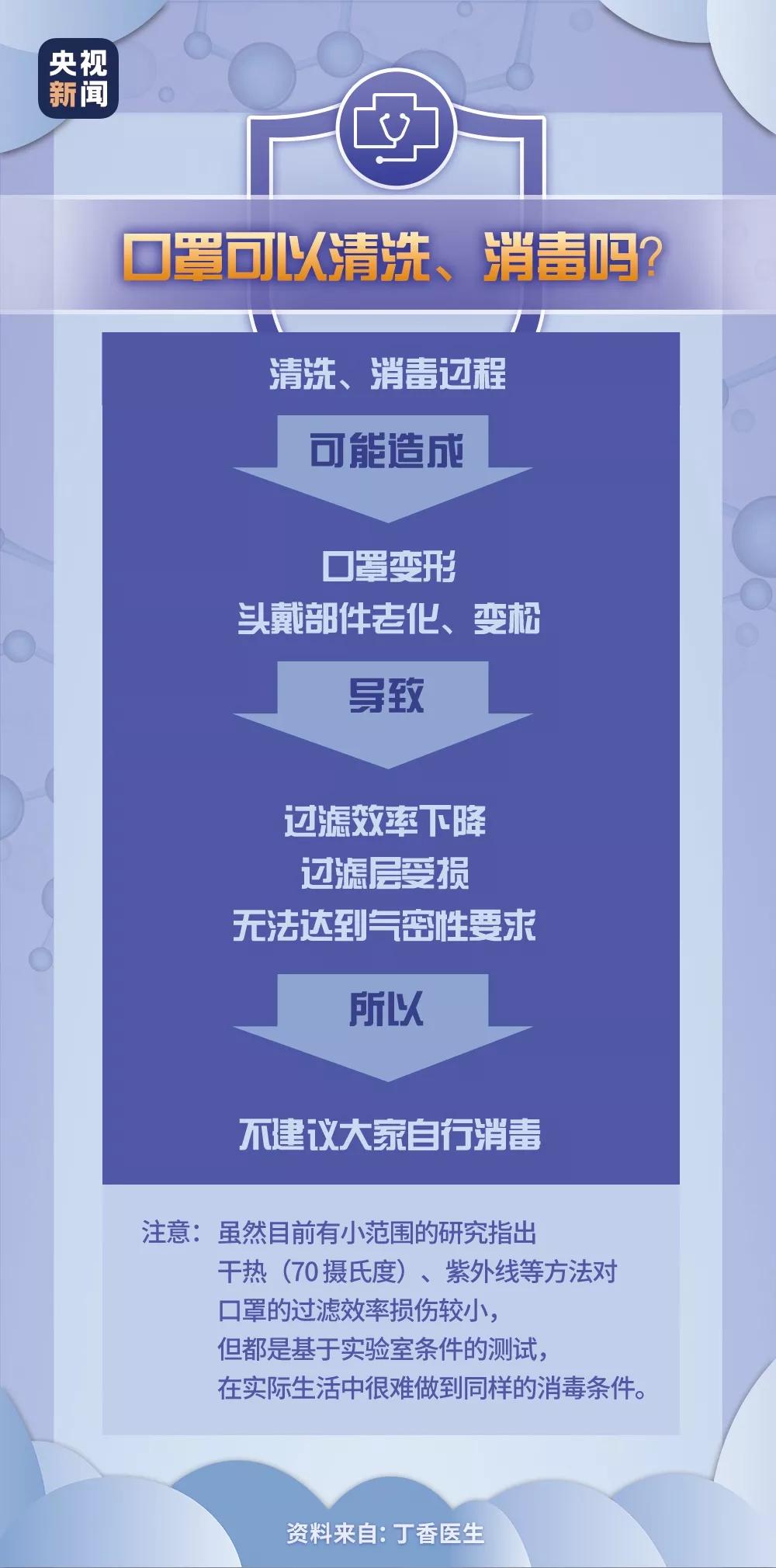 朋友圈买口罩如何防止被骗,朋友圈卖医用口罩骗局