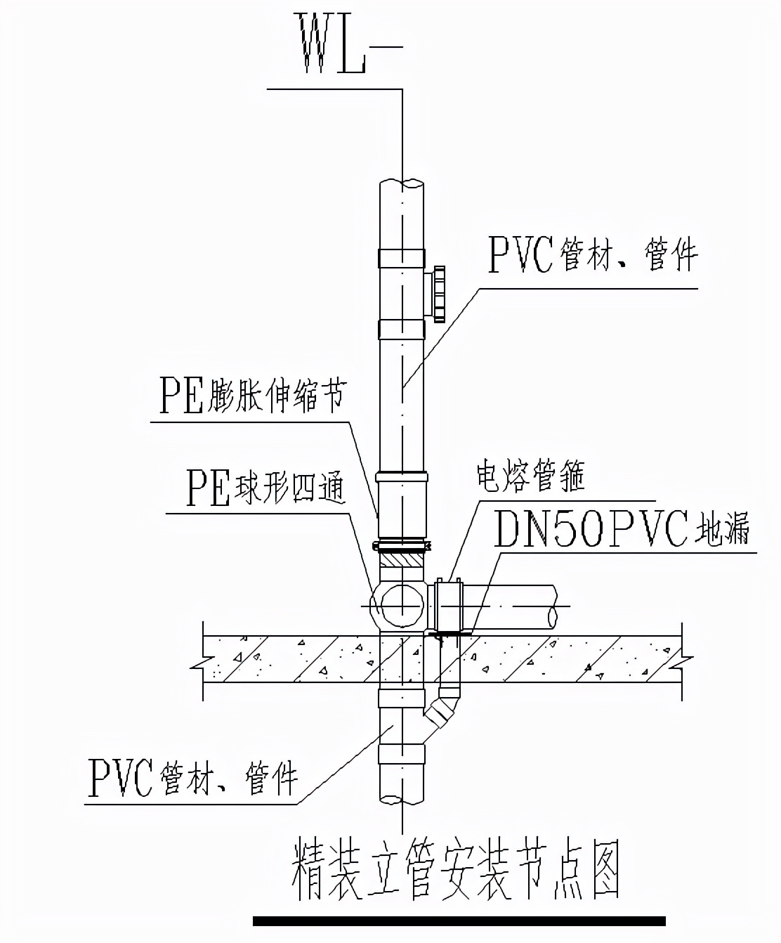 水暖工程实务视频,水暖工程施工及验收规范