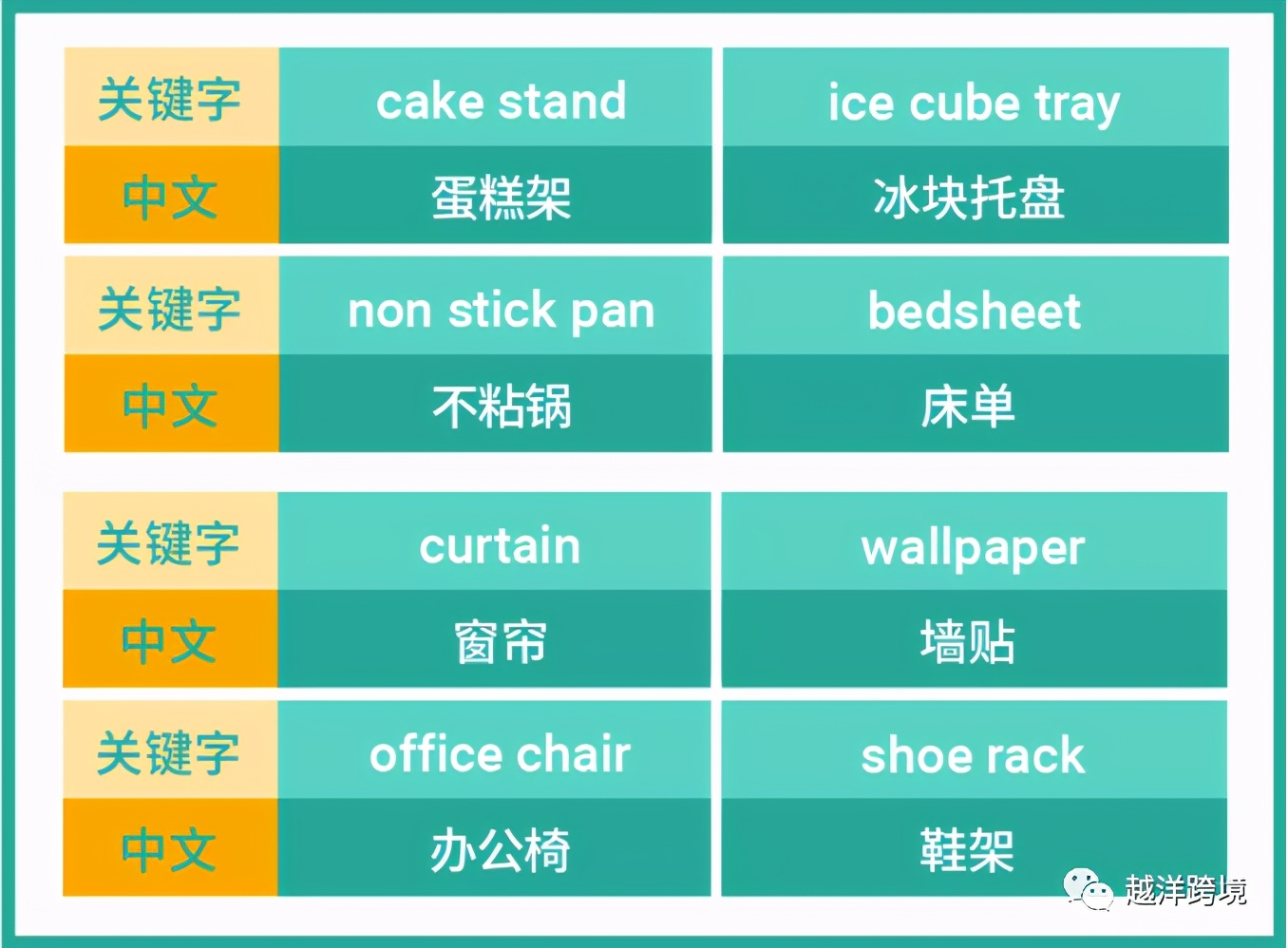 shopee菲律宾马来西亚选哪个,shopee家居类差异