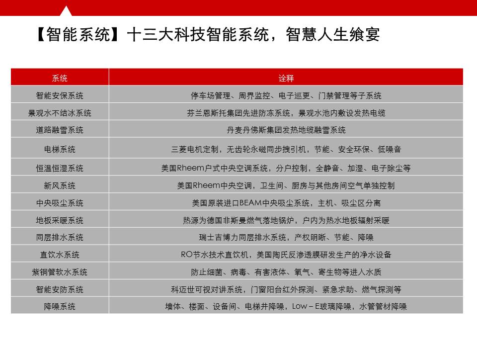 北京御园一期,北京市豪宅项目