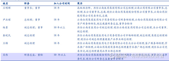 云南白药有钱吗,云南白药最赚钱的产品是哪个