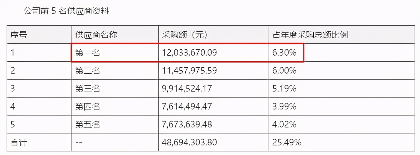 华智股份信披或“漏洞百出”，招股书真实性待考证