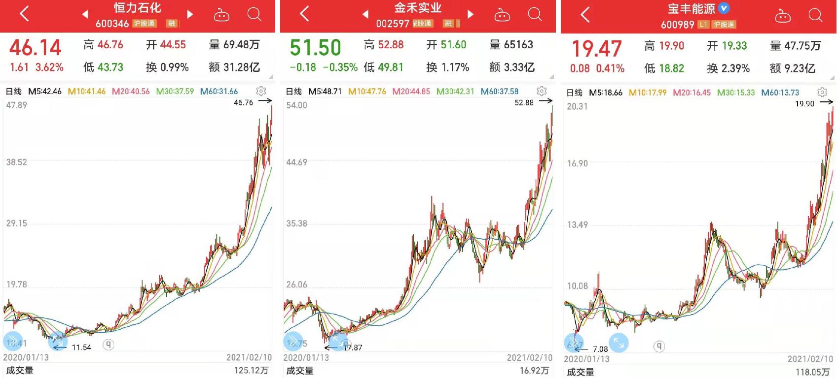 化工股票龙头一览表,化工龙头涨停股排名一览表